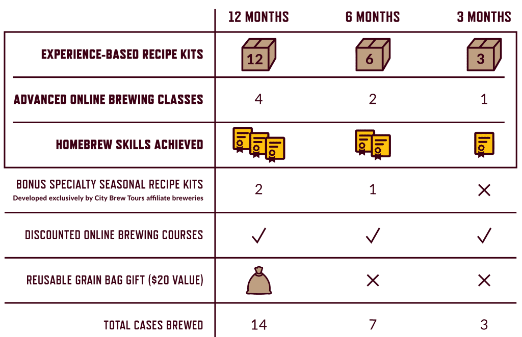 choose a subscription table