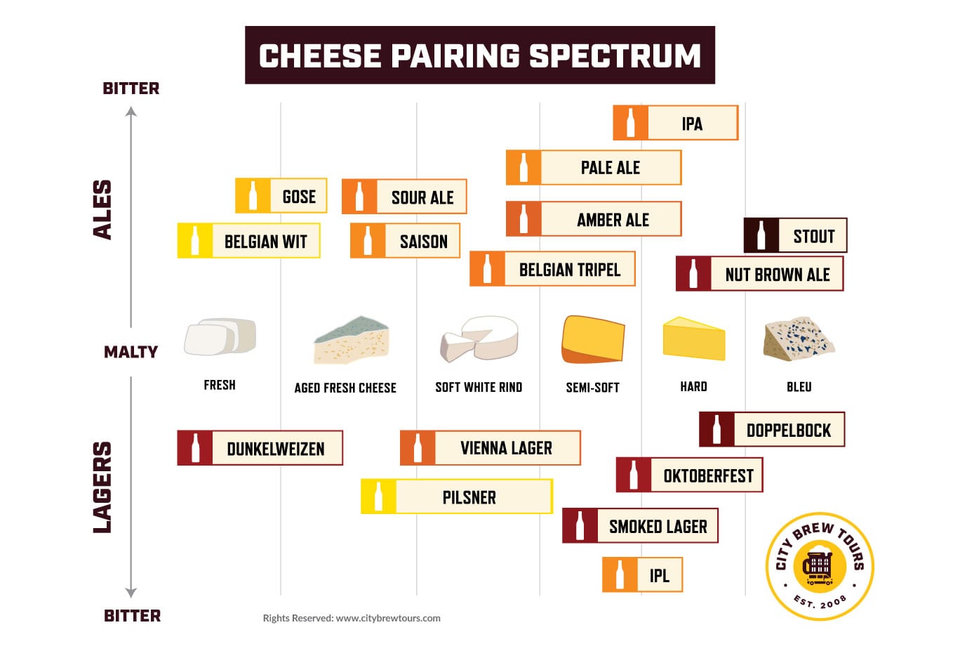 And Cheese Pairing Chart