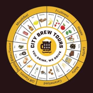 beer tasting wheel